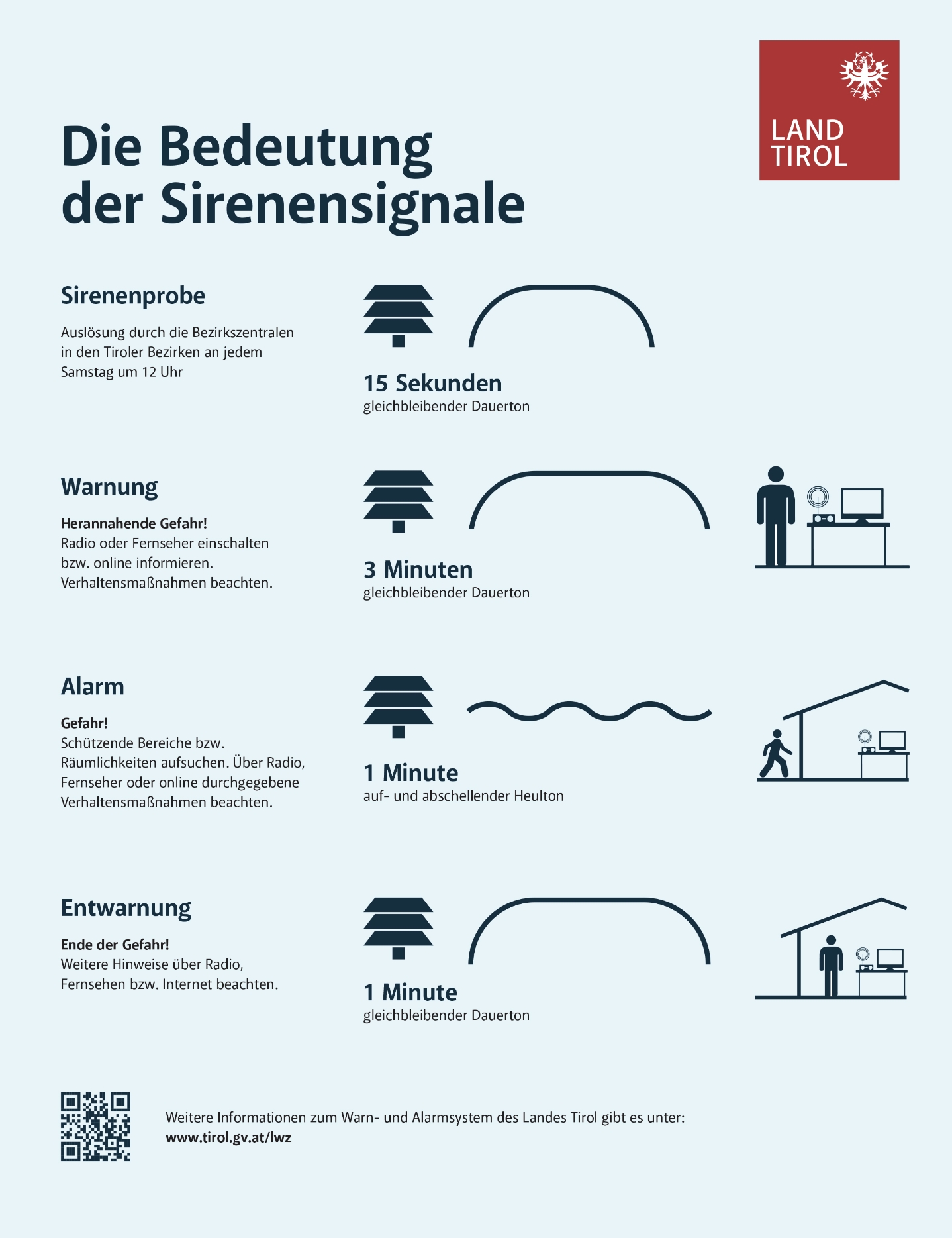 Die Signale und ihre Bedeutung  Grafik: Land Tirol