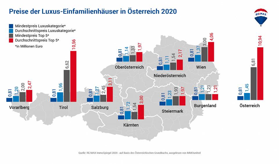 REMAX Grafik