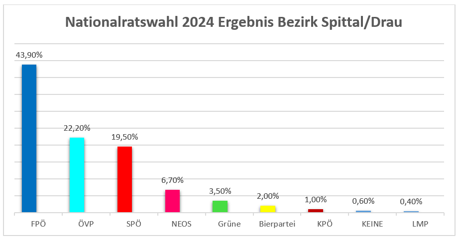 Bezirk_Spittal.png