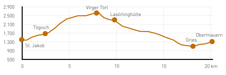 etappe7 hohenprofil