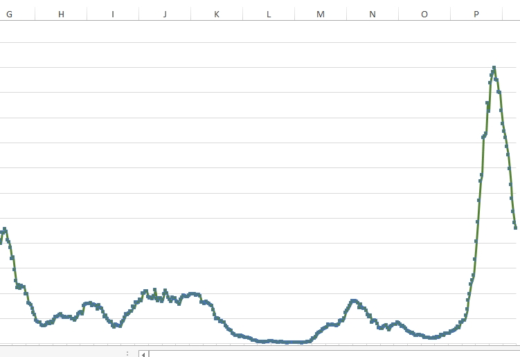 Coronazahlen wieder unter H&ouml;chststand der 2. Welle