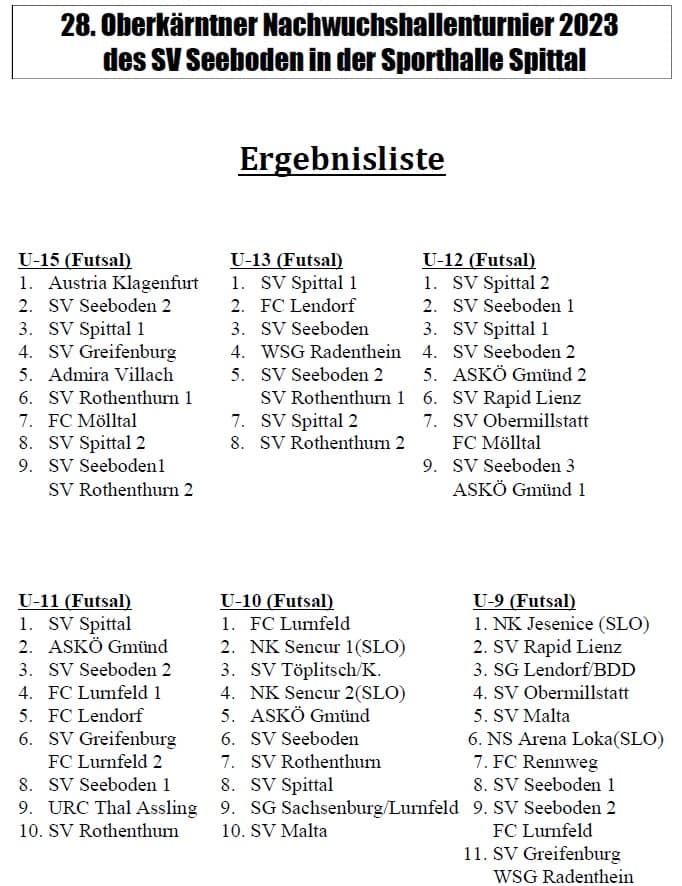 Seeboden Futsal Ergebnisse