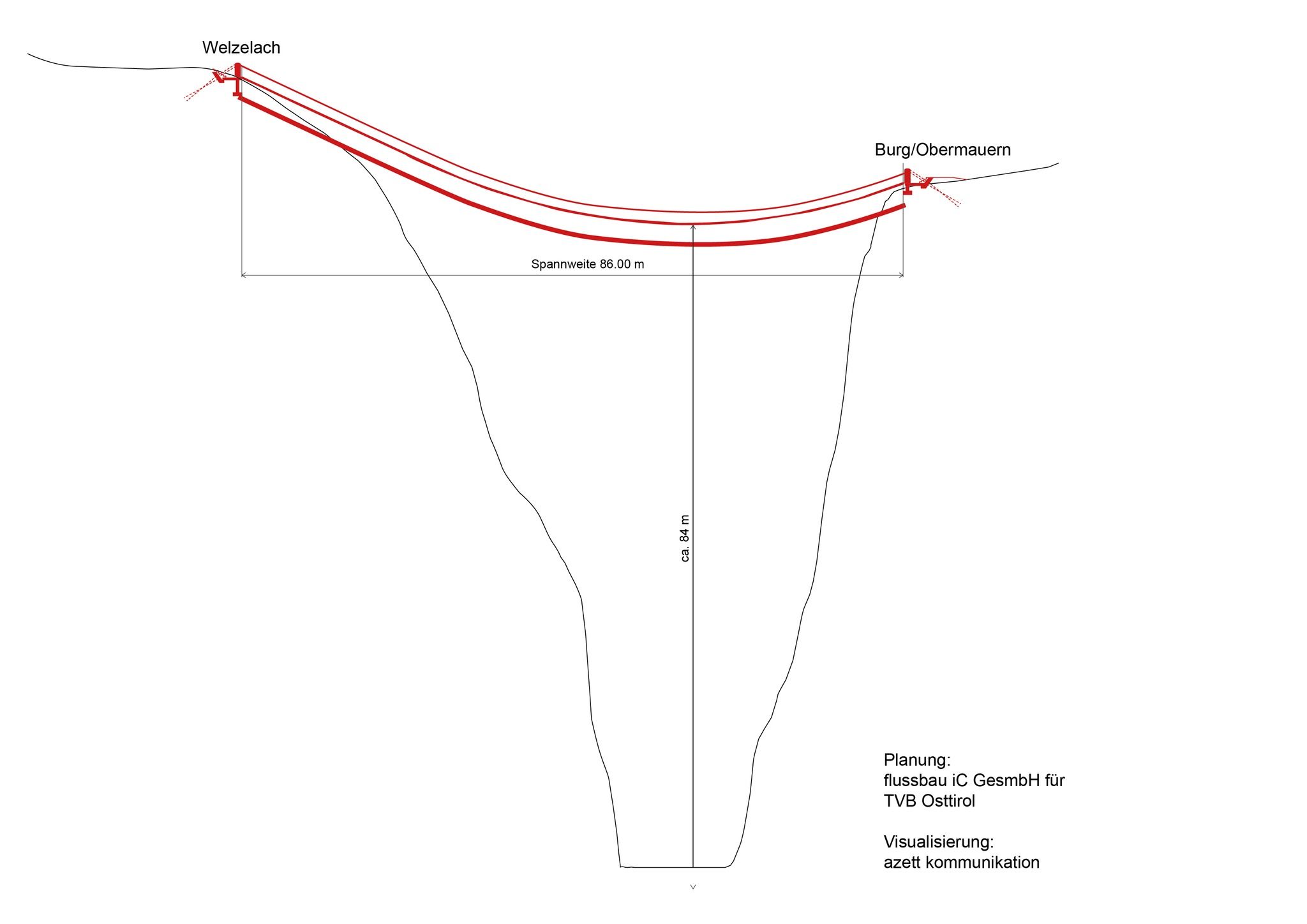 Grafik H&auml;ngebr&uuml;cke/Visualisierung azett Kommunikation